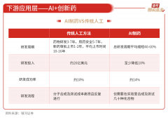 <b>A型的机能高度依赖高质量的锻炼数据</b>