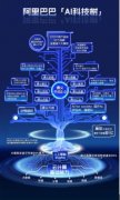 级“夸克网盘”、“夸克扫描王”、“夸克健康